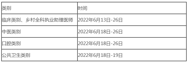 萍乡市临床执业医师实践技能成绩