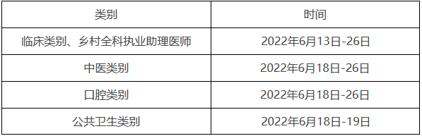 石河子临床执业医师技能准考证