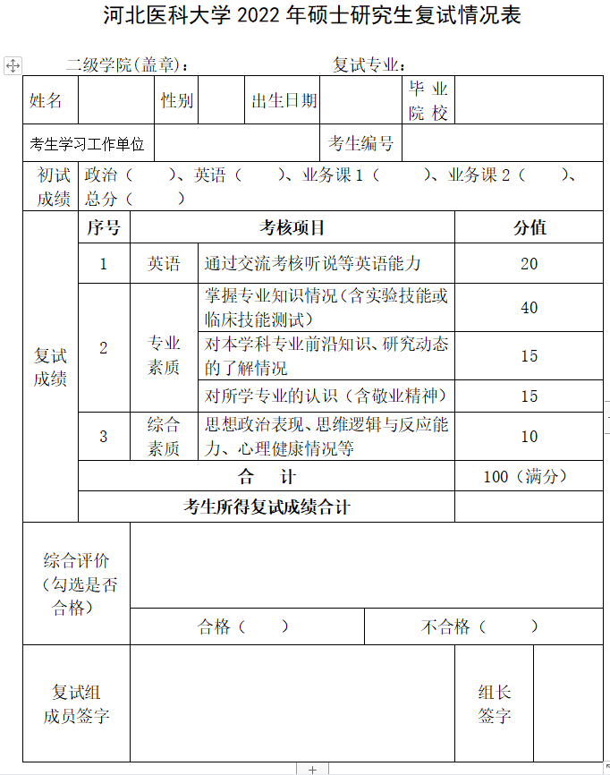 河北醫(yī)科大學(xué)2022年碩士研究生復(fù)試情況表