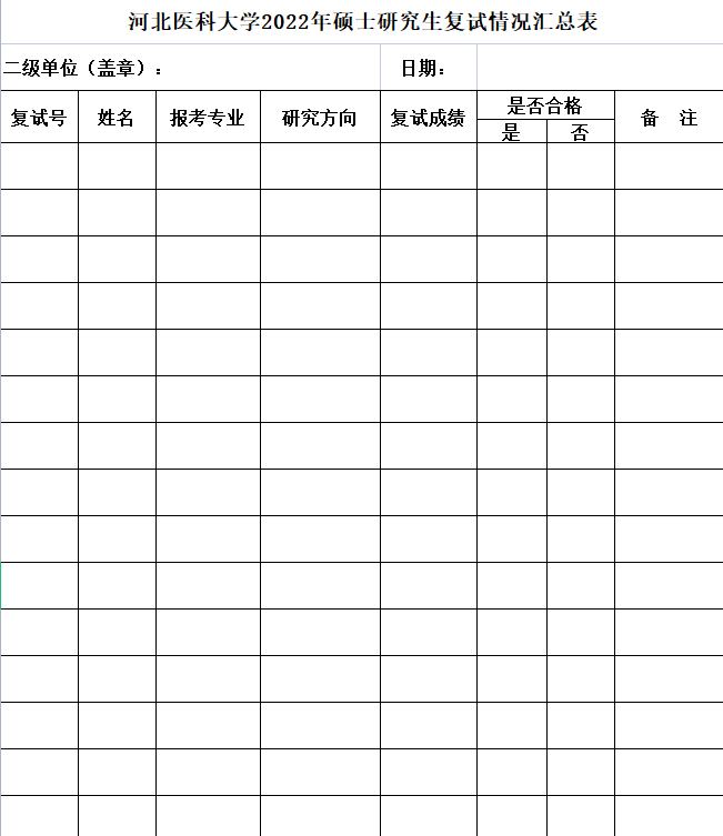 河北醫(yī)科大學(xué)2022年碩士研究生復(fù)試情況匯總表