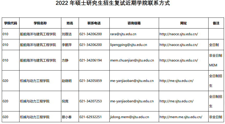 上海交通大学2022年硕士研究生招生复试学院联系方式.png