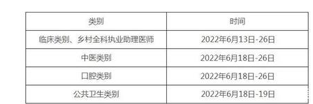 拉萨临床医师资格证考试技能时间