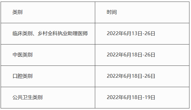 商洛市臨床執(zhí)業(yè)醫(yī)師實踐技能考試時間