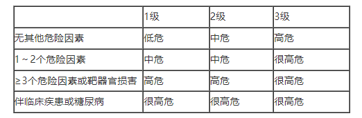 高血壓危險(xiǎn)度 .png