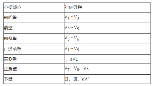 心梗的定位診斷.png