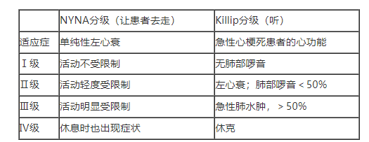 心功能分級(jí).png