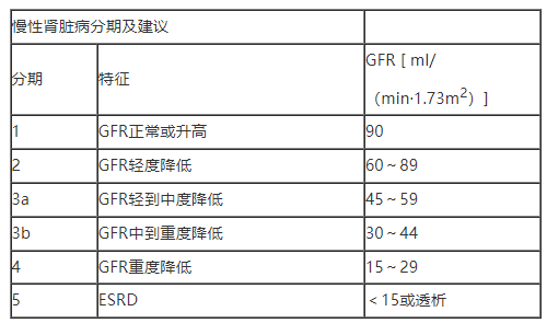 慢性腎炎.png