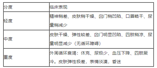 脫水的分度.png