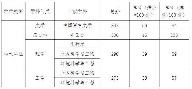 江漢大學(xué)2022年碩士研究生招生復(fù)試錄取工作方案.png