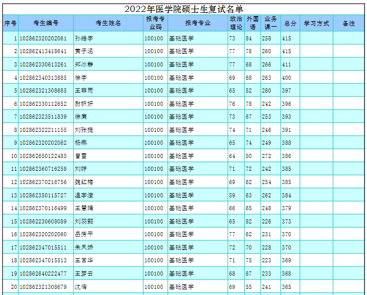 2022年東南大學(xué)考研復(fù)試名單.png