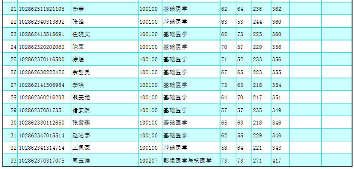 2022年?yáng)|南大學(xué)考研復(fù)試名單.png