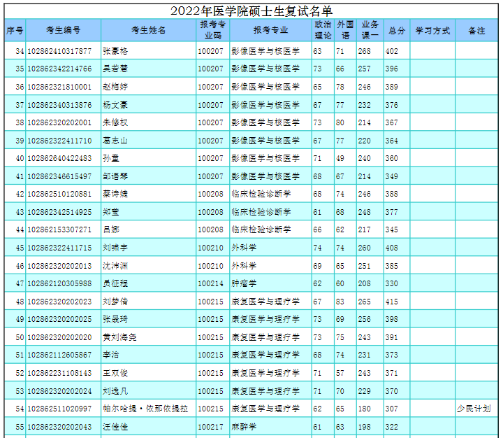 2022年东南大学考研复试名单.png