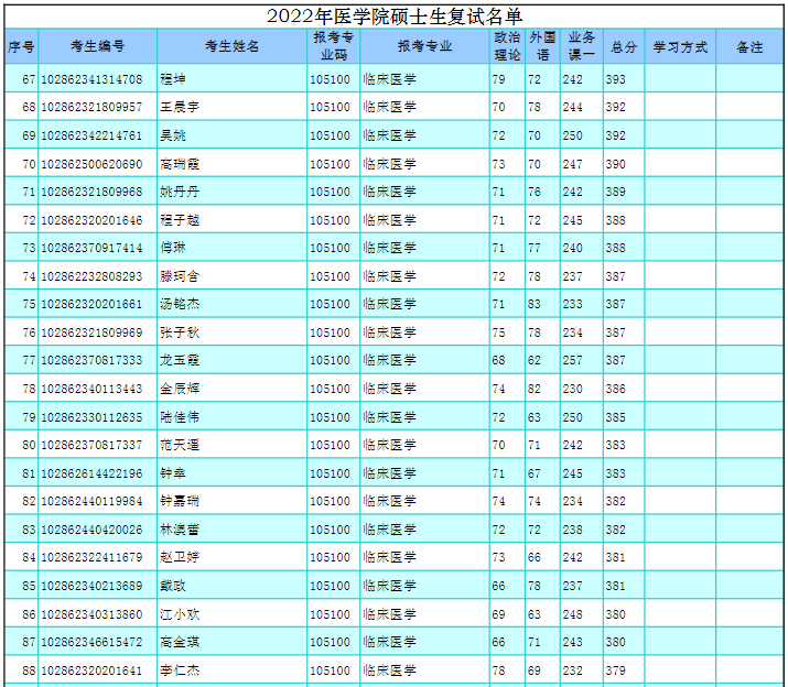 2022年東南大學(xué)考研復(fù)試名單.png