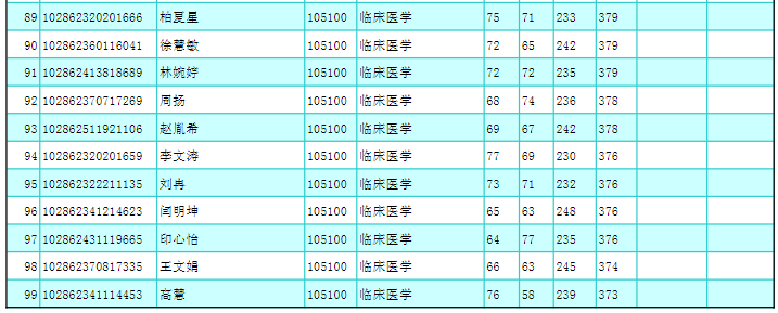 2022年東南大學(xué)考研復(fù)試名單.png