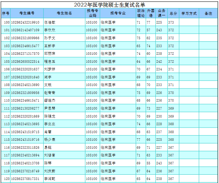 2022年东南大学考研复试名单.png