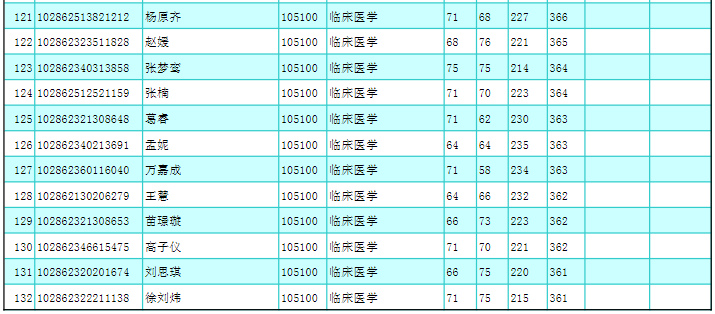 2022年東南大學(xué)考研復(fù)試名單.png