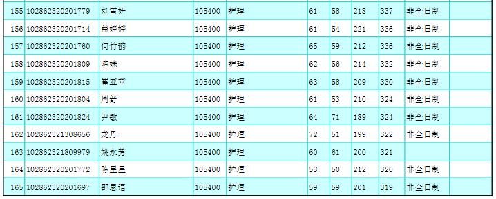 2022年東南大學(xué)考研復(fù)試名單.png