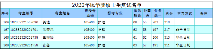 2022年东南大学考研复试名单.png