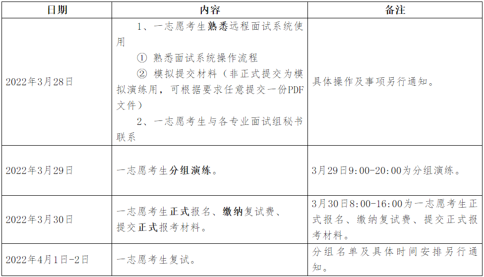 贵州中医药大学2022年一志愿考生复试日程安排.png