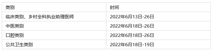 榆林市臨床醫(yī)師實踐技能專業(yè)考試內容