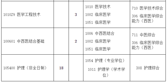 四川大学华西临床医学院2022年硕士研究生招生复试调剂信息.png