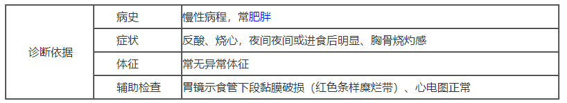 胃食管反流病.png