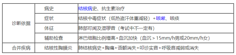 病例診斷.png