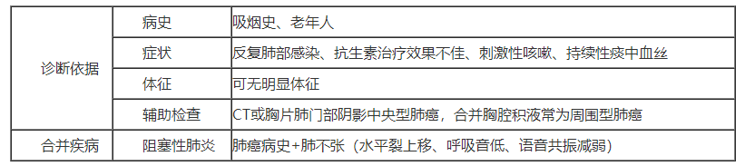 病例診斷.png