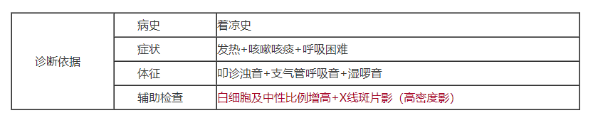 診斷依據(jù).png