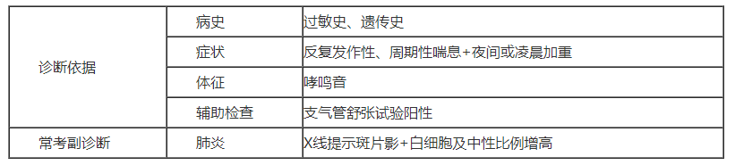 診斷依據(jù).png