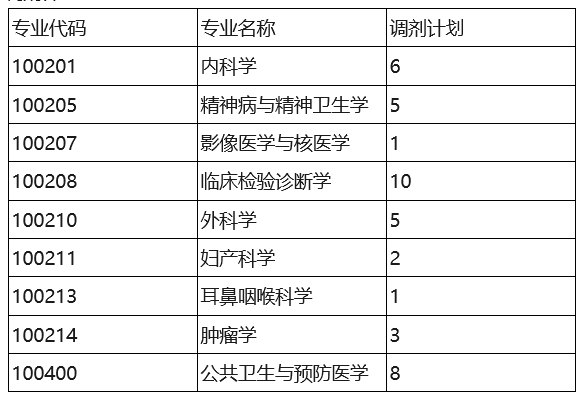 寧波醫(yī)學(xué)院2022年碩士研究生招生調(diào)劑復(fù)試公告.png