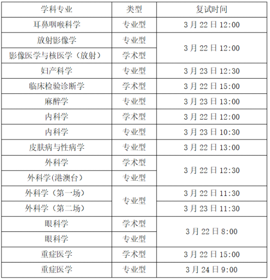 北京大學(xué)人民醫(yī)院2022年全國(guó)碩士研究生招生復(fù)試細(xì)則.png