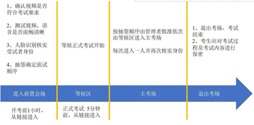 北京大學(xué)第四臨床醫(yī)學(xué)院2022年碩士研究生招生復(fù)試.png