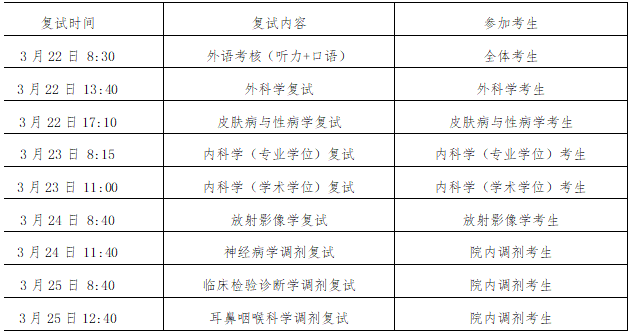 北京大學中日友好臨床醫(yī)學院2022年碩士研究生招生復試細則.png