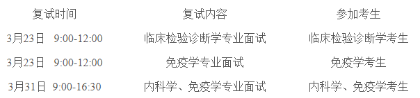 北京大學(xué)地壇醫(yī)院教學(xué)醫(yī)院2022年碩士研究生招生復(fù)試細(xì)則.png