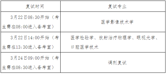 北京大學(xué)醫(yī)學(xué)部醫(yī)學(xué)技術(shù)研究院2022年碩士研究生招生復(fù)試細(xì)則.png