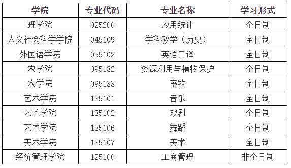 延邊大學2022年碩士研究生擬調劑專業(yè)(專業(yè)型).png