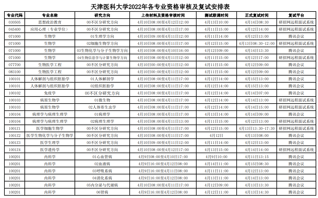 2022年天津醫(yī)科大學(xué)研究生資格審核及復(fù)試時間.png