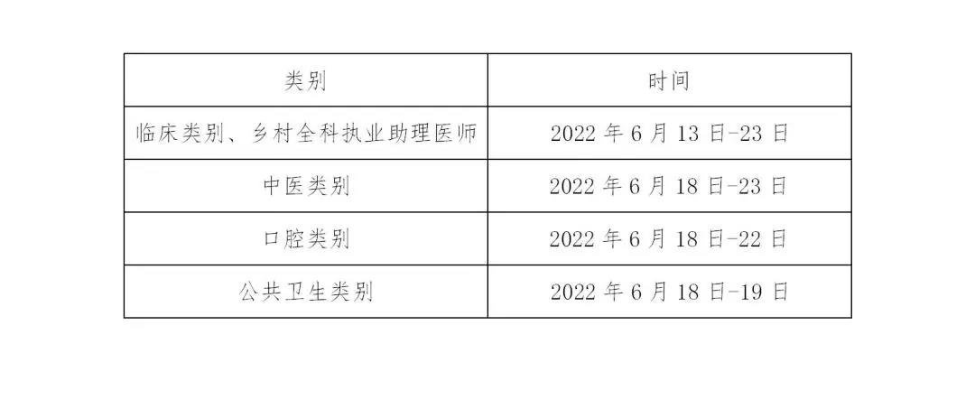 重庆市2022年临床执业医师技能时间