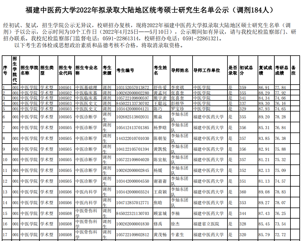 福建中醫(yī)藥大學研究生擬錄取名單.png