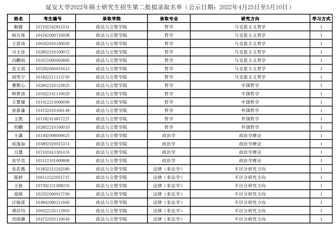 2022年延安大學(xué)碩士研究生擬錄取名單.png