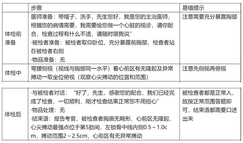 攀枝花臨床執(zhí)業(yè)醫(yī)師技能例題