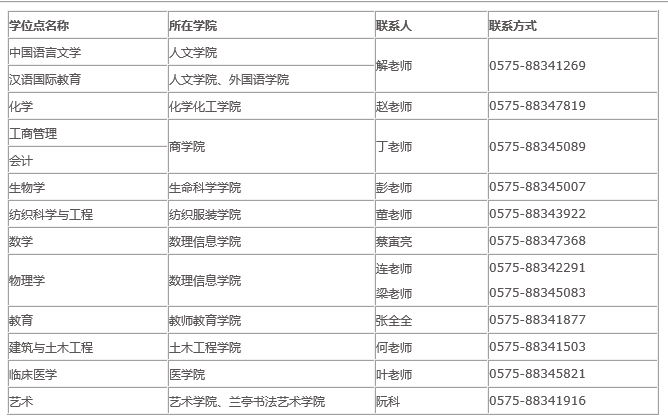 绍兴文理学院2019年各学位点研招联系方式.png