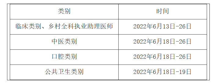 桂林臨床執(zhí)業(yè)醫(yī)師技能考試準考證