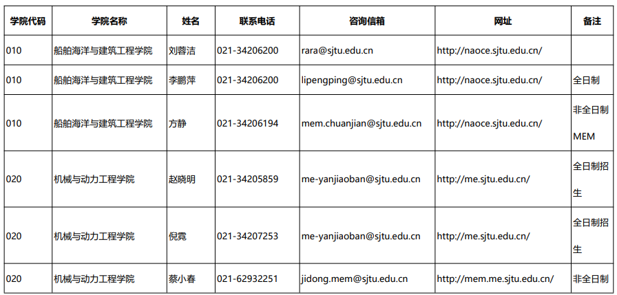 2022年研究生招生复试近期各学院的联系方式png