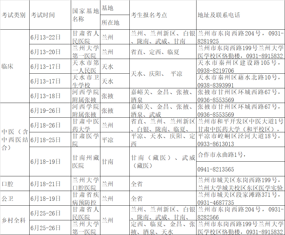 甘肃考区2022年临床助理医师实践技能考试基地划分.png