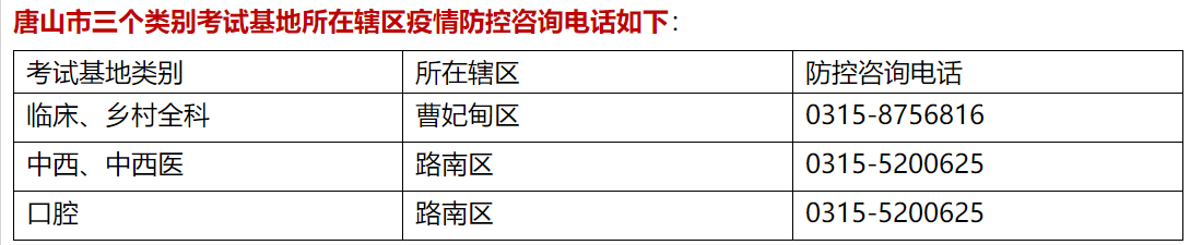 唐山臨床執(zhí)業(yè)醫(yī)師實踐技能考試基地