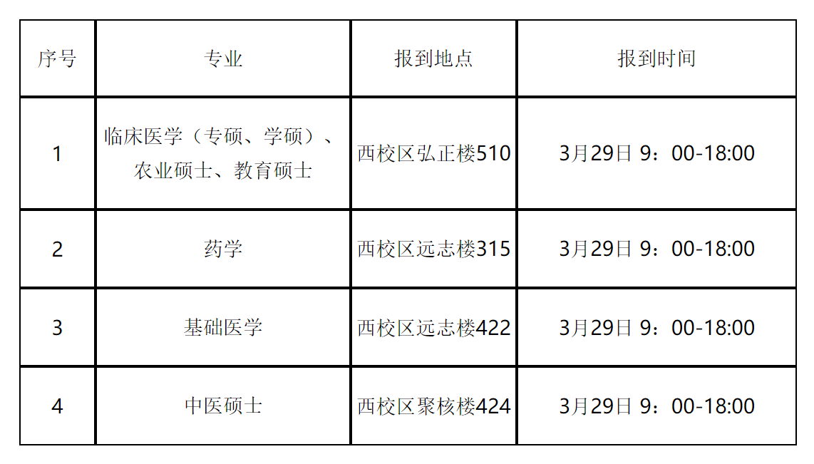 河北北方学院2019年硕士研究生第一轮复试报到通知.png