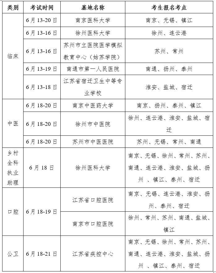 江蘇省醫(yī)2022年師資格考試實踐技能考試國家基地安排.png