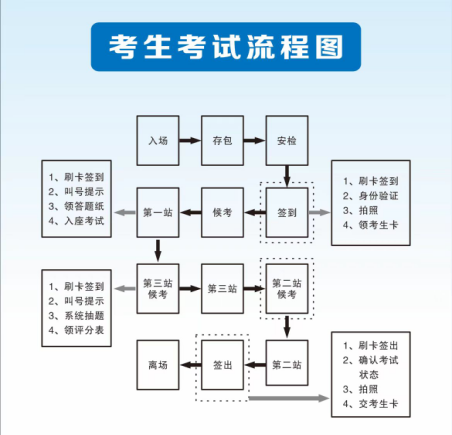 邵陽臨床執(zhí)業(yè)醫(yī)師實踐技能考試時間